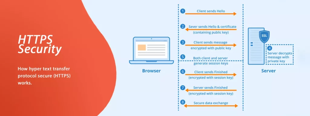 https SEO rank